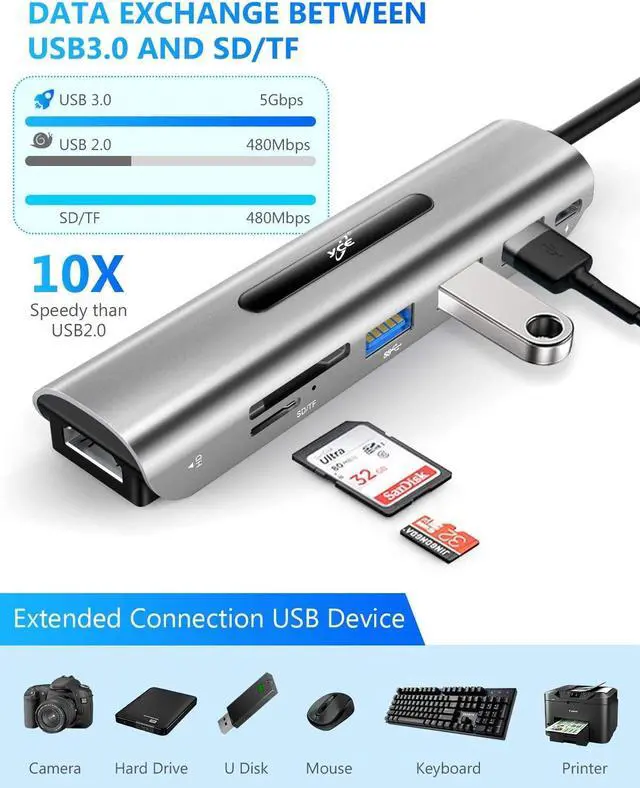 Alt view image 5 of 7 - USB C Hub, 7 in 1 USB C to 4K HDMI Adapter with 100W Power Delivery, 3 USB 3.0 Ports, SD/TF Card Readers for MacBook/Pro/Air/iMac/iPad Pro and Type C Laptops Chromebook