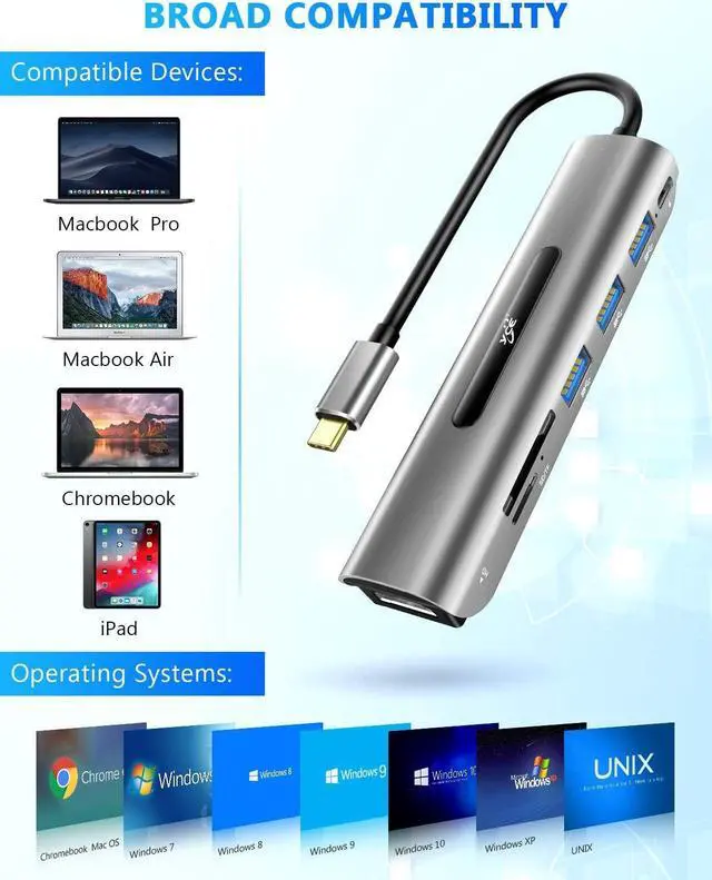Alt view image 6 of 7 - USB C Hub, 7 in 1 USB C to 4K HDMI Adapter with 100W Power Delivery, 3 USB 3.0 Ports, SD/TF Card Readers for MacBook/Pro/Air/iMac/iPad Pro and Type C Laptops Chromebook