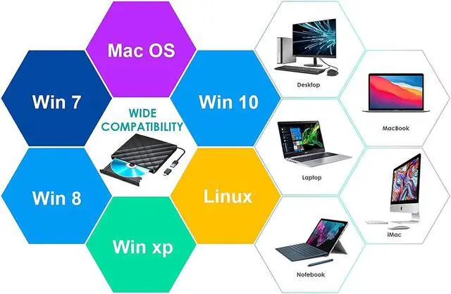 Alt view image 5 of 7 - External DVD Drive with USB 3.0 & Type-C Converter External CD DVD Drive Portable CD DVD RW Reader Re-writer Burner for Laptop Desktop PC Compatible with Windows Mac OS Vista Linux System