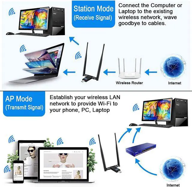 Alt view image 7 of 7 - WLAN Stick, USB 3.0 WiFi Adapter 1200Mbps WiFi Dongle Dual Band 2.4 / 5.8 GHz Wireless Network Adapter with 2 x 5dBi Antenna WiFi Receiver for Windows / Mac OS / Linux / desktop / PC / laptop