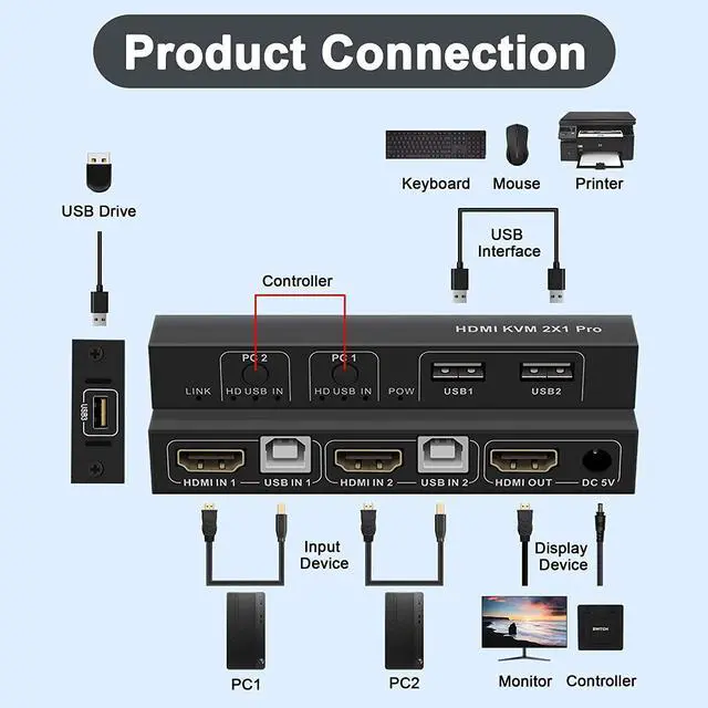 Alt view image 2 of 7 - KVM Switch HDMI 2 Port, USB and HDMI Switch for 2 Computers Share Keyboard Mouse Printer Monitor Support HUD 4K @30Hz for Laptop, PC, Xbox HDTV, with 2X USB Cable,1x Switch Button Cable