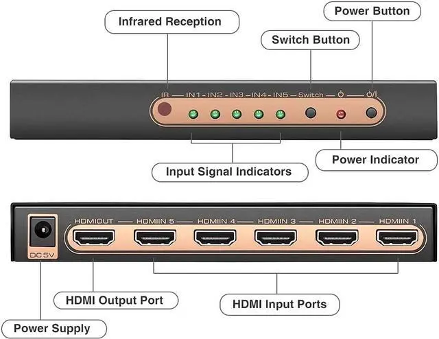 Alt view image 2 of 7 - 5 Port 4K HDMI Switch with Remote Premium 5 in 1 Out 4K @60Hz HDMI2.0 Switcher Selector, Support HDR 10, HDCP 2.2, Dolby Vision/ Atmos, Auto-Switch, 18Gbps, CEC, 1080P/3D