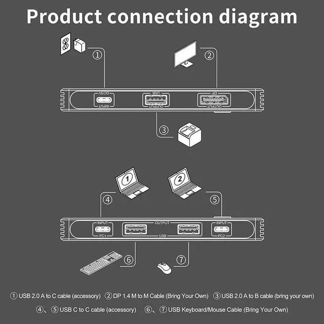 Alt view image 7 of 7 - USB C KVM Switch, 8K KVM Switches 2 Ports USB Type-C for 2 Computers Share One 8K HD Monitor, Switch Selector with 3 USB Supported Wireless Devices Keyboard Mouse Printer Scanner