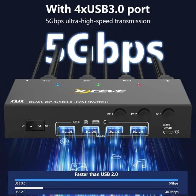 Alt view image 5 of 7 - USB 3.0 Displayport KVM Switch 3 PC 2 Monitors 4K@144Hz 8K@30Hz, Dual Monitor KVM Switch 3 in 2 Out with DisplayPort 1.4 and 4 USB 3.0 Ports for 2 PC/Laptops, with DP+USB Cable and Desktop Controller