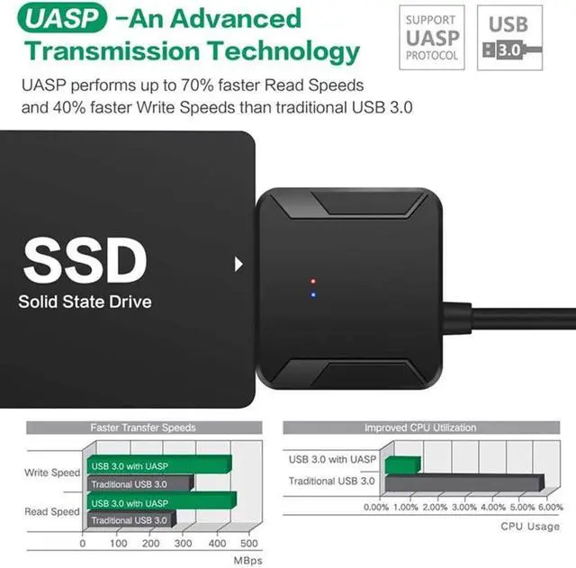 Alt view image 4 of 7 - USB 3.0 to SATA Adapter Cable for 2.5" 3.5" SSD/HDD Drives, SATA to USB 3.0 External Converter 22 pin Hard Drive Connector