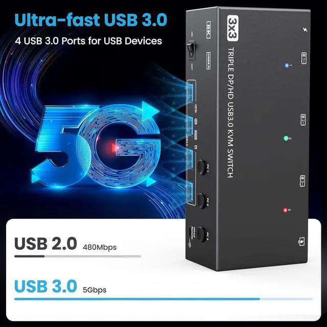 Alt view image 6 of 7 - Triple Monitor KVM Switch for 3 Computers, HDMI 8K@60Hz/4K@120Hz, DP 8K@30Hz/4K@144Hz,1 HDMI & 2 DisplayPorts KVM Switches 3 PC 3 Monitors with 4 USB 3.0 Ports - Wired Remote & 3 USB Cables Included