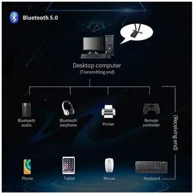 Alt view image 2 of 6 - 3000Mbps AX200 WiFi 6 PCIe WiFi Card AX3000Mbps WiFi Network Card 802.11AX Dual Band 2.4G/5G, Bluetooth 5.0 WiFi Adapter with External Antennas Support Windows 10 64-bit