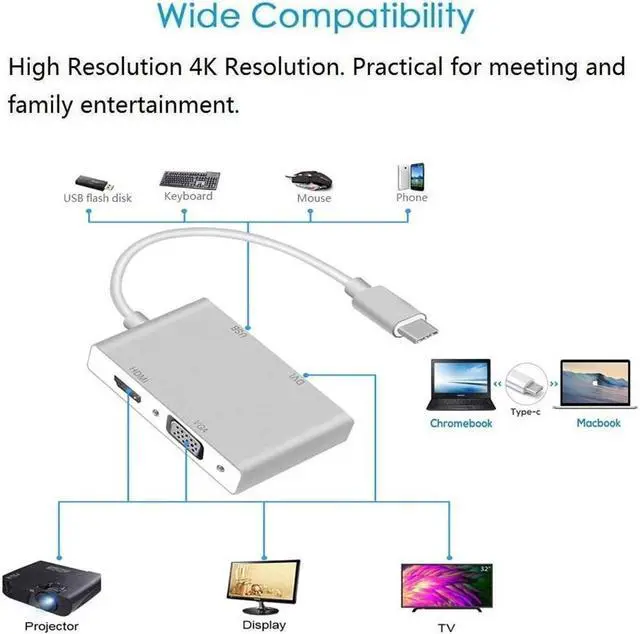 Alt view image 4 of 7 - USB C to HDMI/DVI/VGA Adapter, 4 in 1 USB 3.0 Type-C Hub VGA/HDMI/DVI Video Adapter 4K UHD, Support HDMI&VGA, DVI&VGA Simultaneously, Male to Female Multi-Display Video Converter