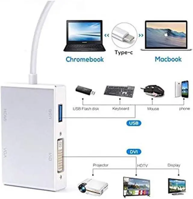 Alt view image 7 of 7 - USB C to HDMI/DVI/VGA Adapter, 4 in 1 USB 3.0 Type-C Hub VGA/HDMI/DVI Video Adapter 4K UHD, Support HDMI&VGA, DVI&VGA Simultaneously, Male to Female Multi-Display Video Converter