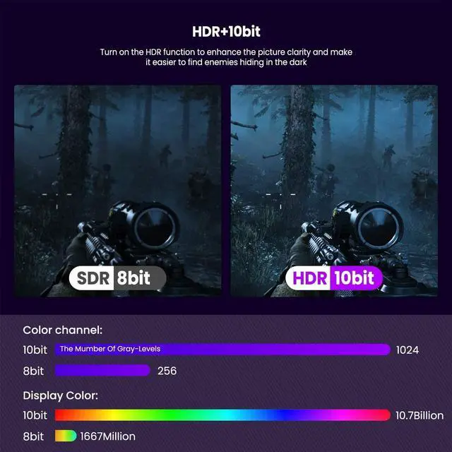 Alt view image 2 of 7 - DisplayPort to Displayport Cable 6.6ft/2M, Ultra HD 8K 4K Copper Cord DP 1.4 Display Port HBR3 8K 60Hz 4K 144Hz High Speed 32.4Gbps HDCP 3D Slim and Flexible DP to DP Cable (2M, 8K)