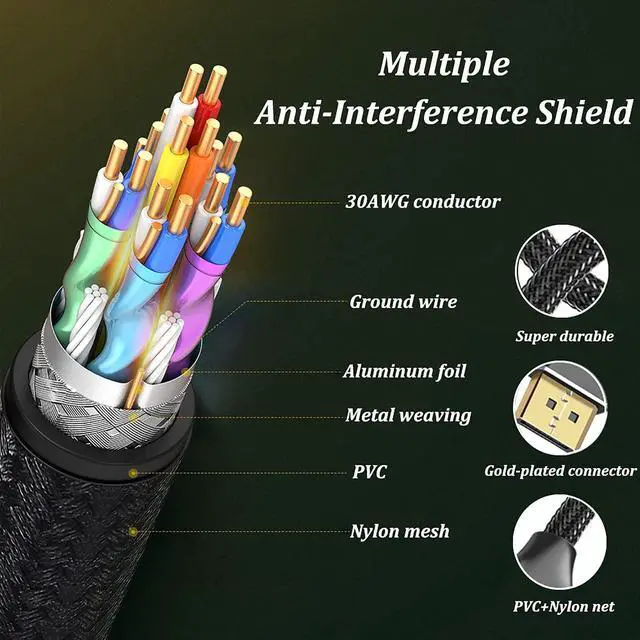 Alt view image 5 of 7 - DisplayPort Cable, 6.6ft/2M 8K DP Cable 1.4 (8K @60Hz, 4K @120Hz/144Hz, 2K @144Hz/165Hz) PVC+Nylon Braided Ultra High Speed DisplayPort Cord Support Resolution for Laptop PC TV Gaming Monitor