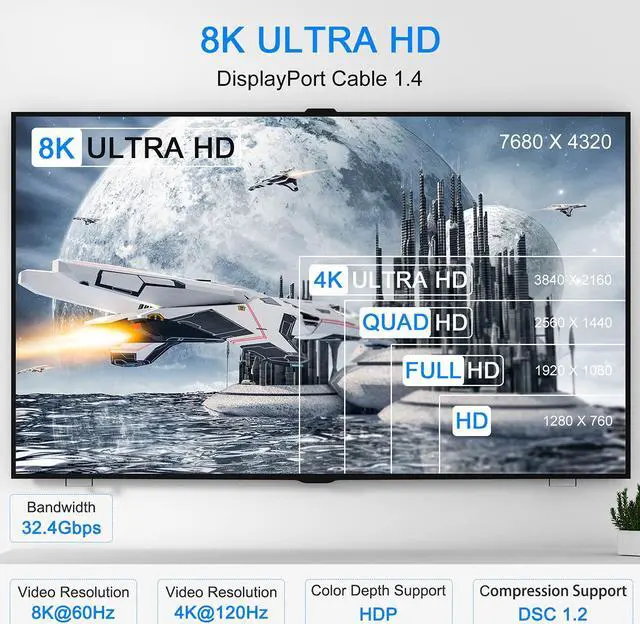 Alt view image 2 of 7 - 8K Displayport 1.4 Cable 6.6ft/2M, High Refresh Ultra HD DP to DP 32.4Gbps Lead, Supports 8K@60Hz, 4K@144Hz, HDR 10, 3D, FreeSync & G-Sync, Compatible for Gaming Monitor, HDTV, Display, PC/Laptop