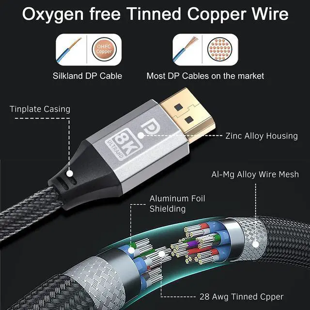 Alt view image 5 of 7 - 8K Displayport 1.4 Cable 6.6ft/2M, High Refresh Ultra HD DP to DP 32.4Gbps Lead, Supports 8K@60Hz, 4K@144Hz, HDR 10, 3D, FreeSync & G-Sync, Compatible for Gaming Monitor, HDTV, Display, PC/Laptop