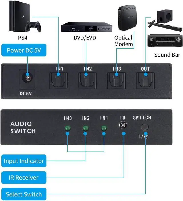 Alt view image 3 of 7 - 3 Port Optical Switcher Splitter 3 in 1 Out, with 2 Way Spdif Toslink Optical Splitter/IR Remote Control Optical Switcher Splitter, 3 Port Spdif Toslink Optical Switch