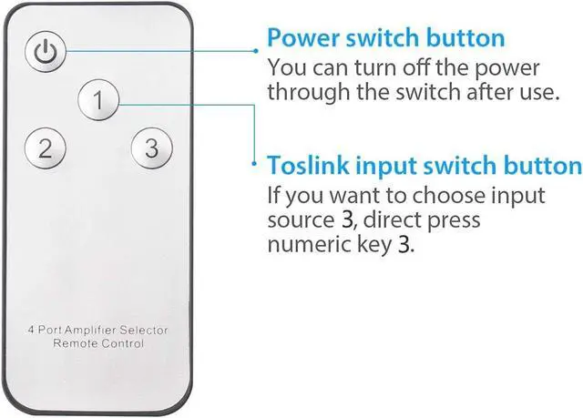 Alt view image 6 of 7 - 3 Port Optical Switcher Splitter 3 in 1 Out, with 2 Way Spdif Toslink Optical Splitter/IR Remote Control Optical Switcher Splitter, 3 Port Spdif Toslink Optical Switch
