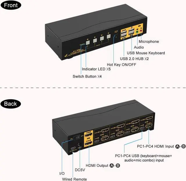 Alt view image 2 of 7 - 4 Port KVM Switch Dual Monitor HDMI 4K 60Hz, HDMI KVM Switch for 4 Computers 2 Monitors with USB 2.0 HUB and Cables