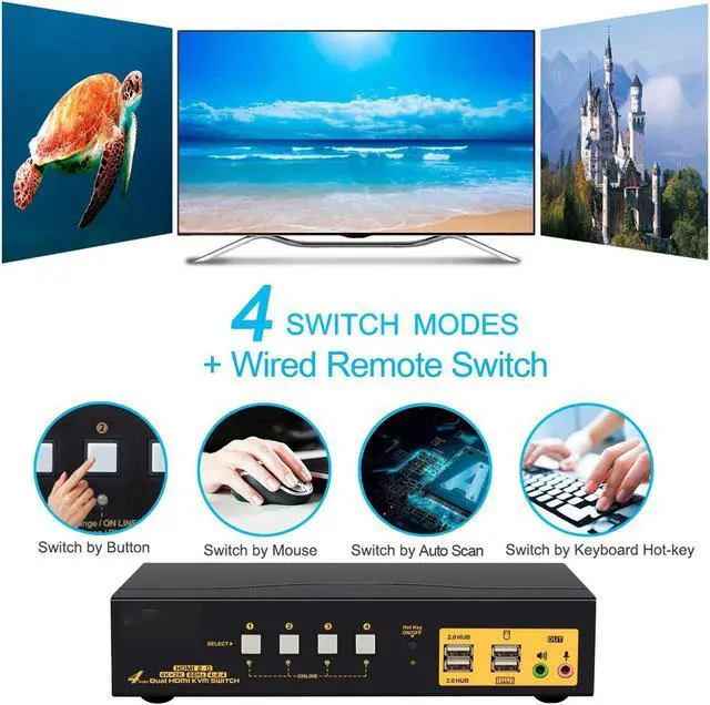 Alt view image 6 of 7 - 4 Port KVM Switch Dual Monitor HDMI 4K 60Hz, HDMI KVM Switch for 4 Computers 2 Monitors with USB 2.0 HUB and Cables