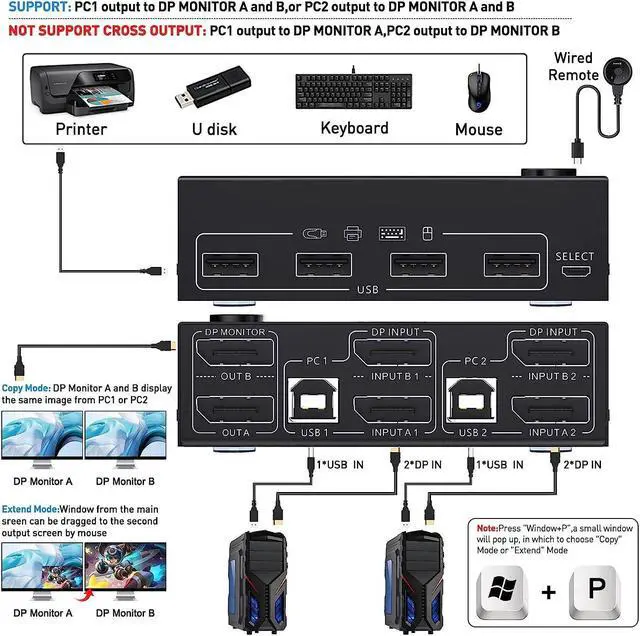 Alt view image 2 of 7 - Displayport KVM Switch Dual Monitor, DisplayPort 1.4 USB KVM 8K@30Hz 2 in 2 Out,DP Extended Display KVM Switch for 2 Computers Share 2 Monitors and 4x USB 2.0 Ports, with Wired Remote and 4 Cables