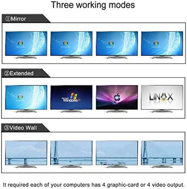 Alt view image 3 of 5 - CKL 2 Port USB 3.0 Quad Monitor KVM Switch HDMI 4K60Hz with Audio and Cables, 2 PCs 4 Monitors Video Keyboard Mouse Peripheral Sharing Switcher Box Supports HDMI 2.0, HDCP, EDID