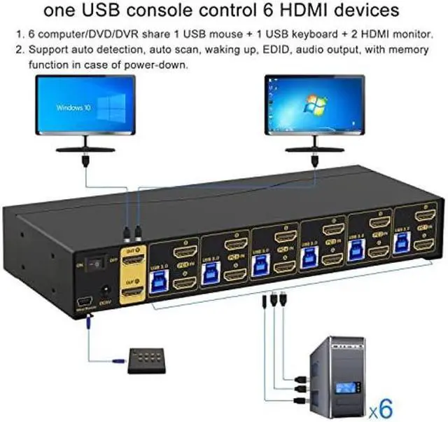 Alt view image 2 of 5 - CKLau 6 Port Rack Mount HDMI KVM Switch Dual Monitor 4K60Hz with Audio, 2 pcs USB 3.0 Hub, and Cables for 6 Computers 2 Monitors Supports IR Wireless, Hotkey, Manual, Wired Remote Switching