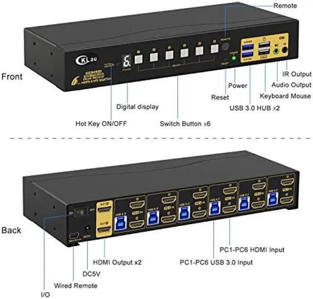 Alt view image 3 of 5 - CKLau 6 Port Rack Mount HDMI KVM Switch Dual Monitor 4K60Hz with Audio, 2 pcs USB 3.0 Hub, and Cables for 6 Computers 2 Monitors Supports IR Wireless, Hotkey, Manual, Wired Remote Switching