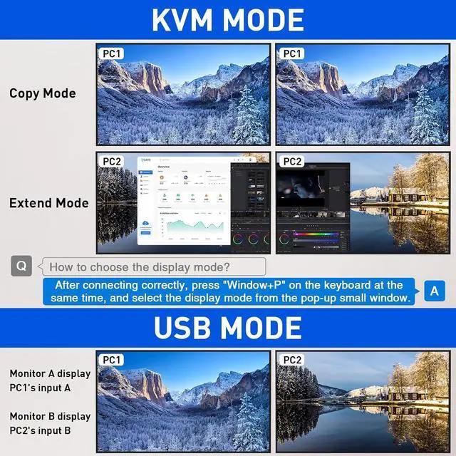 Alt view image 4 of 7 - Dual Monitor Displayport KVM Switch for 2 Computers 2 Monitors 8K@30Hz/4K@144Hz Extend Display Support KVM Mode and USB Mode, 2 Port DP KVM Switch 2 in 2 Out with Voice Control and Remote Control