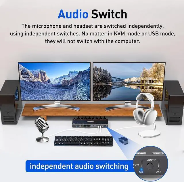 Alt view image 7 of 7 - Dual Monitor Displayport KVM Switch for 2 Computers 2 Monitors 8K@30Hz/4K@144Hz Extend Display Support KVM Mode and USB Mode, 2 Port DP KVM Switch 2 in 2 Out with Voice Control and Remote Control