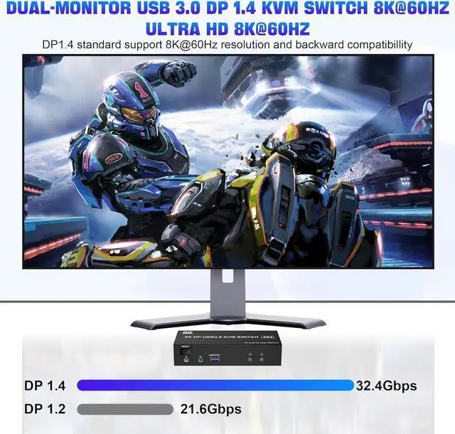 Alt view image 3 of 7 - Displayport USB 3.0 KVM Switch 2 Monitors 2 Computers 8K@60Hz 4K@144Hz, Dual Monitor Displayport1.4 KVM Switches with Audio Microphone Output and 3 USB 3.0 Ports, DP Switch for 2 PCs 2 Monitors