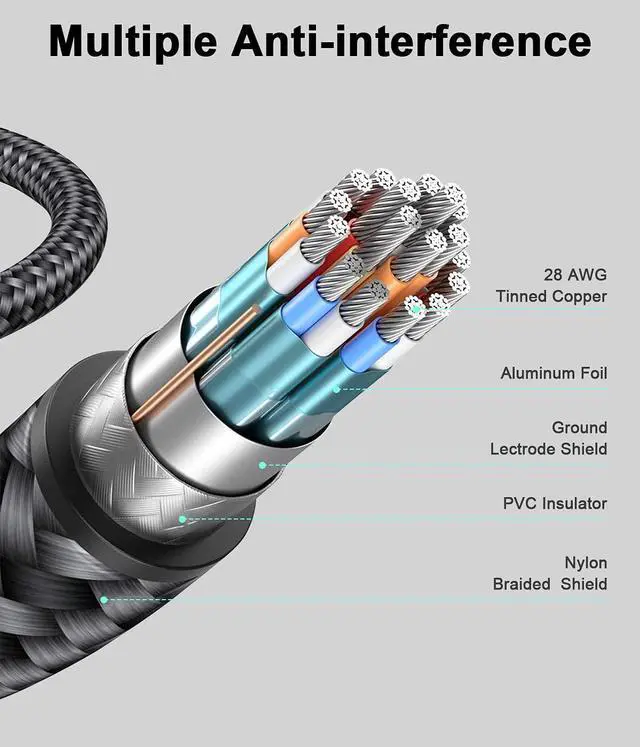 Alt view image 2 of 7 - 8K DisplayPort Cable 1.4, 3.3Ft/1M DP Cable (8K@60Hz 4K@144Hz 2K@165HZ) High Speed Braided DisplayPort Cable Cord 32.4Gbps HDP, Compatible with Gaming Monitor Cable, Laptop PC TV