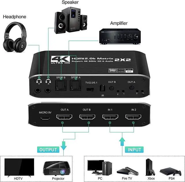 Alt view image 2 of 7 - HDMI Matrix 2x2, 4K@60Hz HDMI Matrix Switcher 2 in 2 Out with Optical & L/R Audio Extractor, HDMI Video Switch Splitter Support IR Remote, Auto Scaling HDMI 2.0b/HDCP 2.2, RGB 8:8:8, 18.5Gbps, HDR, 3D