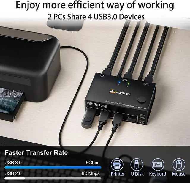 Alt view image 4 of 7 - 2 Port 4K @60Hz Dual Monitor HDMI KVM Switch with USB 3.0 Port Simulation EDID, USB HDMI Extended Display Switcher for 2 Computers Share 2 Monitors and 4 USB 3.0 Devices, with Wired Controller&Cables