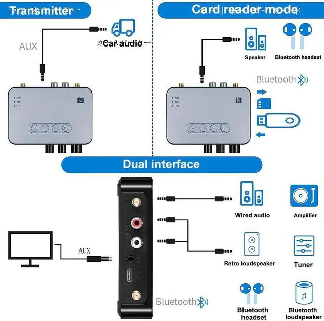 Alt view image 5 of 7 - Bluetooth 5.1 Transmitter Receiver for TV, 4-in-1 Wireless Bluetooth Adapter with Optical AUX RCA 6.5 Mic Connection, Low Latency NFC Audio Adapter with FM Radio Simultaneously for Home Party KTV