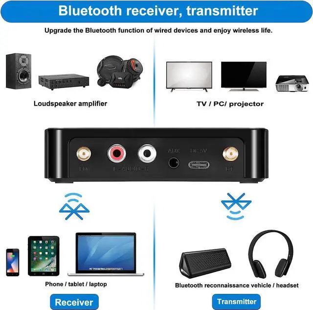 Alt view image 4 of 7 - Bluetooth 5.1 Transmitter Receiver for TV, 4-in-1 Wireless Bluetooth Adapter with Optical AUX RCA 6.5 Mic Connection, Low Latency NFC Audio Adapter with FM Radio Simultaneously for Home Party KTV