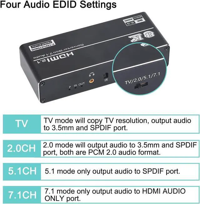 Alt view image 4 of 7 - 8K HDMI Audio Extractor, HDMI to HDMI + Optical Toslink SPDIF + 3.5mm Audio Jack + Coaxial + 7.1Ch HDMI Audio Splitter, Support HDMI 2.1, HDCP 2.3, Dolby, DTS, HDR10 (with Remote Controller)