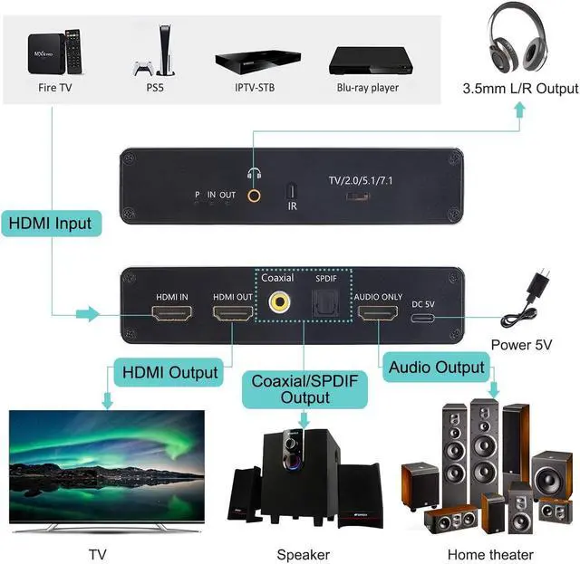 Alt view image 2 of 7 - 8K HDMI Audio Extractor, HDMI to HDMI + Optical Toslink SPDIF + 3.5mm Audio Jack + Coaxial + 7.1Ch HDMI Audio Splitter, Support HDMI 2.1, HDCP 2.3, Dolby, DTS, HDR10 (with Remote Controller)