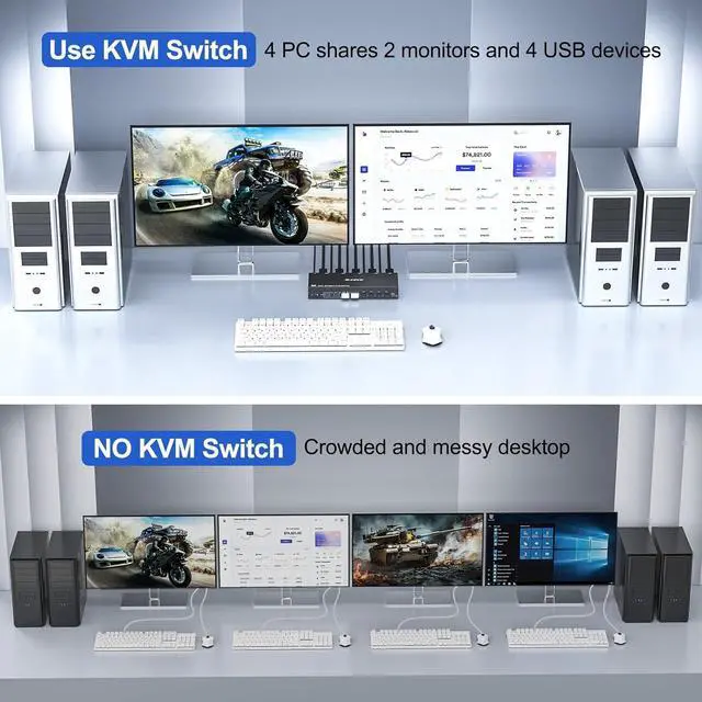 Alt view image 6 of 7 - 8K DisplayPort KVM Switch for 4 Computers 2 Monitors 8K@30Hz 4K@144Hz, Dual Monitor DP KVM Switch DisplayPort 1.4 and 4 USB 3.0 Ports for 4 PC/Laptops, with DP+USB Cable and Desktop Controller