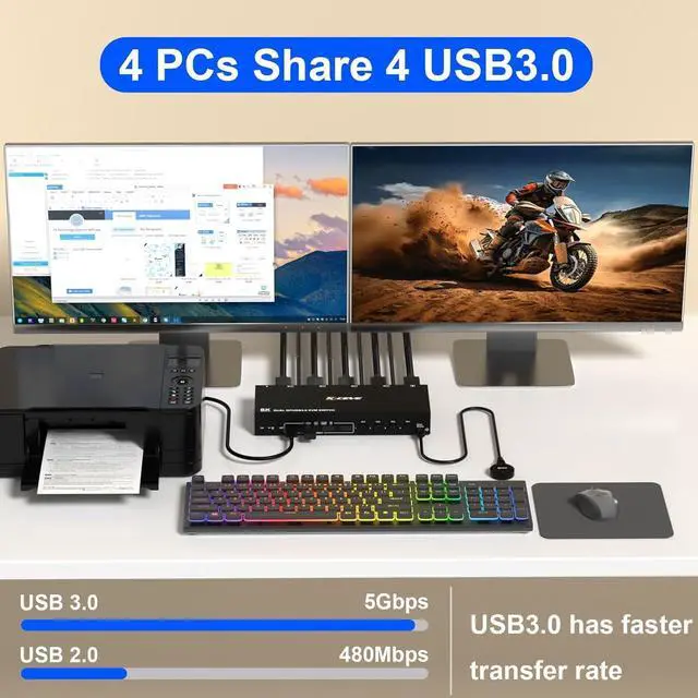 Alt view image 5 of 7 - 8K DisplayPort KVM Switch for 4 Computers 2 Monitors 8K@30Hz 4K@144Hz, Dual Monitor DP KVM Switch DisplayPort 1.4 and 4 USB 3.0 Ports for 4 PC/Laptops, with DP+USB Cable and Desktop Controller