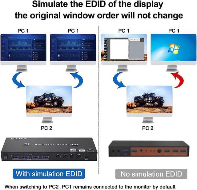 Alt view image 6 of 7 - USB 3.0 HDMI KVM Switch 4 Port HDMI Support 4K @60Hz 2K@120Hz Simulation EDID, HDMI USB KVM Switch for 4 Computers Share 1 Monitor and 4 USB 3.0 Port, with Desktop Controller and KVM Cables eokCXOY