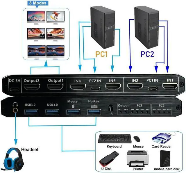 Alt view image 5 of 7 - Dual Monitor HDMI KVM Matrix Switch 2x2, USB 3.0 HDMI KVM Switch for 2 Computers 2 Monitors, HDMI KVM Switch 2 in 2 out 4K 60Hz 2x2 Mixed Display for PC laptop Windows, macOS, Linux, and UNIX