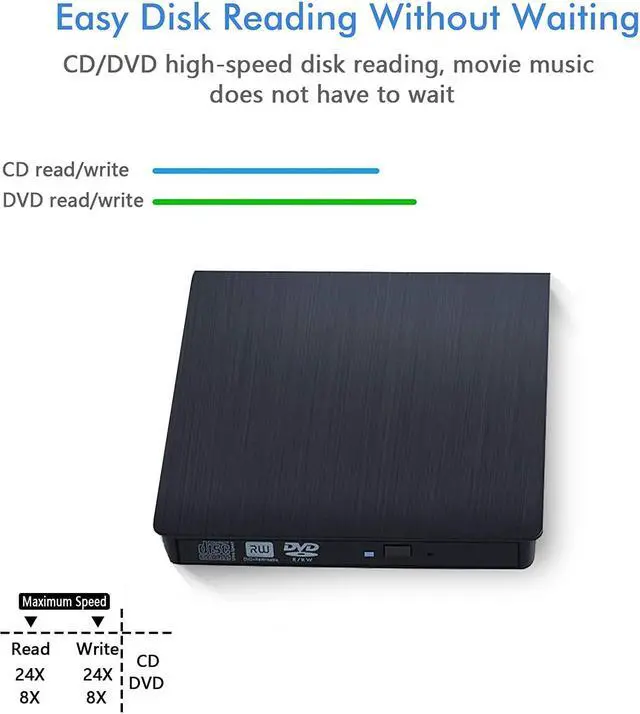 Alt view image 5 of 7 - External USB A & Type C CD DVD Drive, USB 3.0 & Type C Dual Port Portable Slim CD DVD +/-RW Drive Player Burner Writer Reader Rewriter For Macbook, Laptop, Computer Windows 7/8/10/XP/Vista/Mac OS 8iop