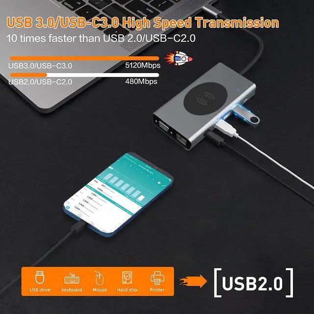 Alt view image 4 of 7 - [New] USB C HUB Dongle with Wireless Charging, 13 in 1 USB C Docking Station Adapter with 4K HDMI, VGA, 2x USB3.0, USB C 3.0 & 2.0, SD/TF & 3.5 mm AUX, Compatible with M-ac-Book Pro& Other Laptops