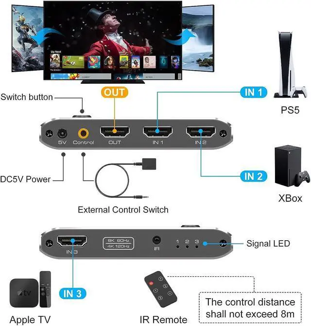 Alt view image 2 of 7 - 8K HDMI Switch 3 in 1 Out, HDMI 2.1 Switcher 3 Port with IR Remote Support 8K 60Hz 4K 120Hz HDCP 2.3 Ultra HD 3D for Xbox PS4 PS5 UHD TV Monitor Projector with Wired Desktop Controller