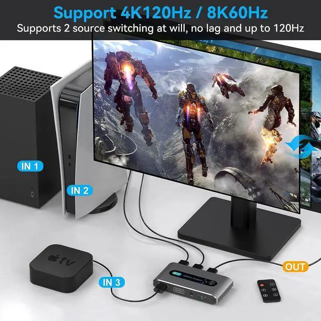Alt view image 3 of 7 - 8K HDMI Switch 3 in 1 Out, HDMI 2.1 Switcher 3 Port with IR Remote Support 8K 60Hz 4K 120Hz HDCP 2.3 Ultra HD 3D for Xbox PS4 PS5 UHD TV Monitor Projector with Wired Desktop Controller