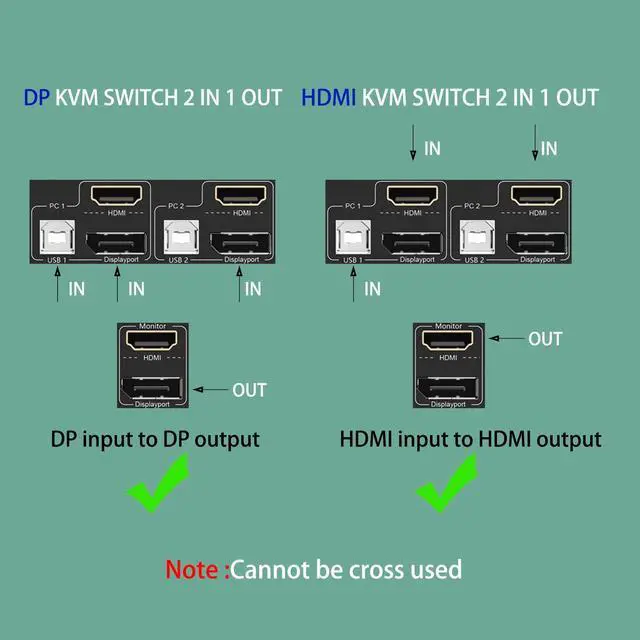 Alt view image 6 of 7 - 2 Port Dual Monitor Displayport HDMI KVM Switch 4K@60Hz, HDMI DP Extended Display Switcher for 2 Computers Share 2 Monitors (DP+HDMI Port) with 4 USB 2.0 Hub, Desktop Controller and USB HDMI DP Cables