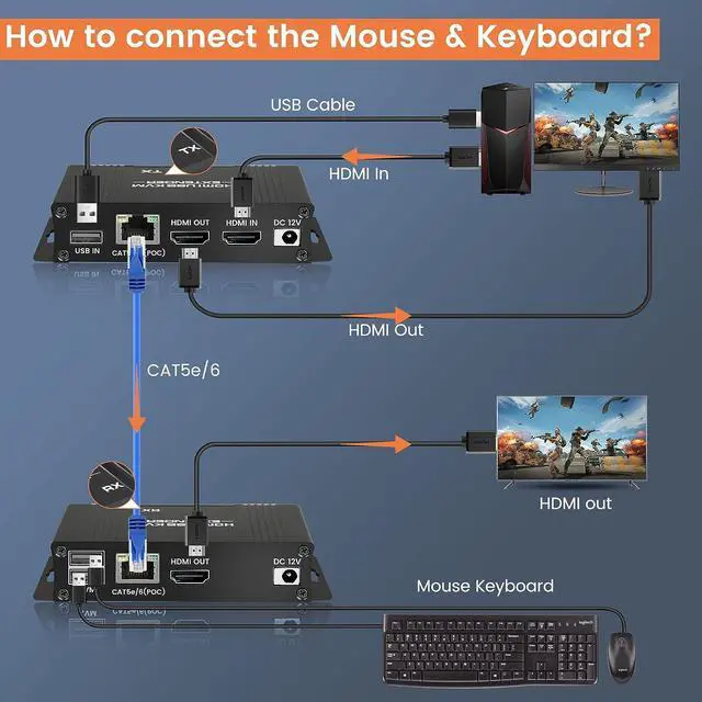 Alt view image 4 of 7 - 164FT HDMI KVM USB Extender Over Cat 5e/6/7 Cable, HDMI to RJ45 1080P HDMI Ethernet Extender Balun Transmitter Receiver with Loop Out Function - USB Keyboard Mouse, Single POC Power Supply eokCXOY