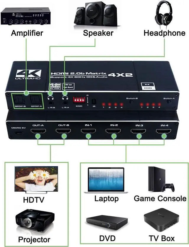 Alt view image 3 of 7 - 4K @60Hz 4x2 HDMI Matrix Switch, 4K HDMI 2.0b Matrix Switcher 4 in 2 Out, 4K HDMI Switcher Splitter + Optical and L/R Audio Output, Scaler EDID with Remote, HDCP2.2, HDR 10