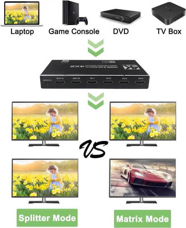 Alt view image 4 of 7 - 4K @60Hz 4x2 HDMI Matrix Switch, 4K HDMI 2.0b Matrix Switcher 4 in 2 Out, 4K HDMI Switcher Splitter + Optical and L/R Audio Output, Scaler EDID with Remote, HDCP2.2, HDR 10
