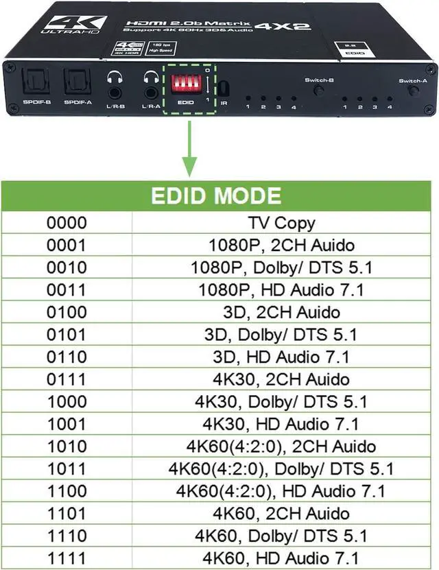 Alt view image 6 of 7 - 4K @60Hz 4x2 HDMI Matrix Switch, 4K HDMI 2.0b Matrix Switcher 4 in 2 Out, 4K HDMI Switcher Splitter + Optical and L/R Audio Output, Scaler EDID with Remote, HDCP2.2, HDR 10