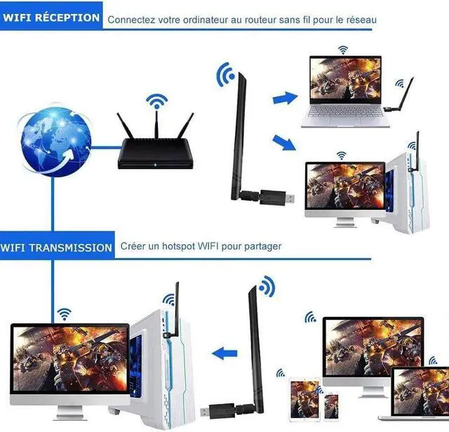 Alt view image 6 of 7 - USB WiFi Adapter 1200Mbps USB 3.0 WiFi 802.11 ac Wireless Network Adapter with Dual Band 2.42GHz/5.8GHz/ WiFi Dongle with 5dBi High Gain Antenna Support Windows XP/Vista / 7-10 Mac/Linux