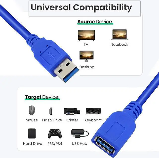 Alt view image 5 of 7 - USB 3.0 Extension Cable 3-Pack (0.5m/1.6FT),USB 3.0 High Speed Extender Cord Type A Male to A Female Extension Cable for Laptops/PC/Keyboard/Card Reader/Printer - Blue